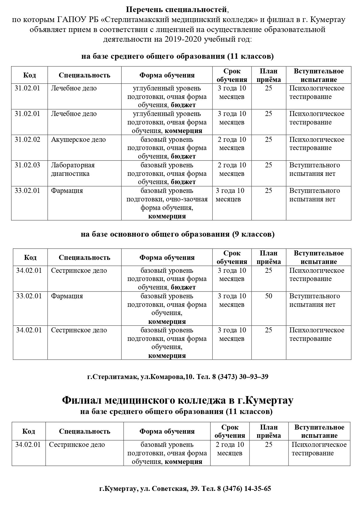 Перечень специальностей, по которым проводится приём